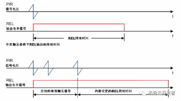 人体感应