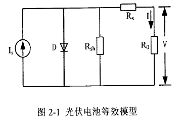 基于DSP控制的家庭型光伏电站设计方案