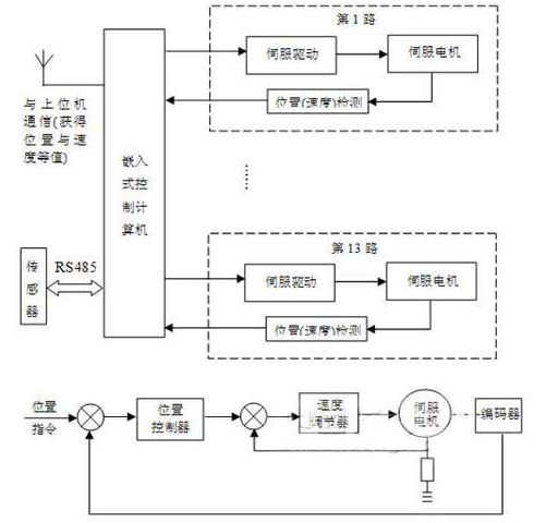 嵌入式