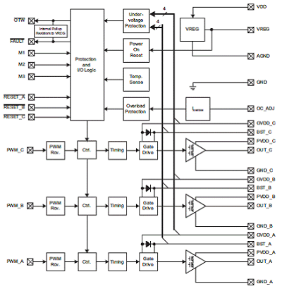 集成式三相电动机驱动器DRV8312/32的性能特点及应用电路