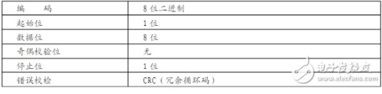 ModBus协议