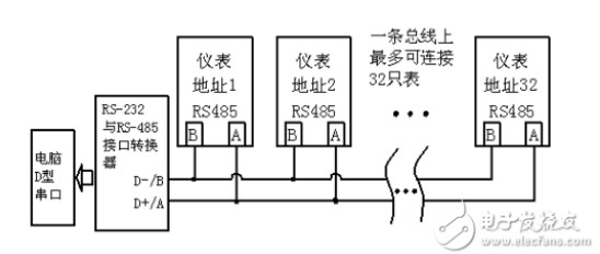 RS485通信和Modbus協(xié)議