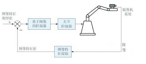 机器视觉