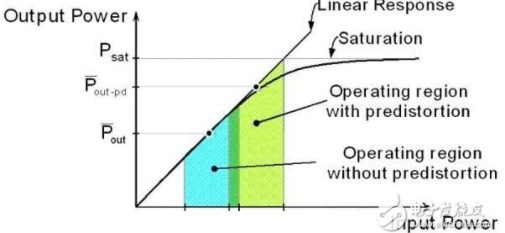 5G通信技术：小基站里的大作为