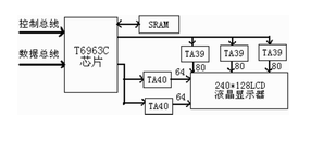 LPC2210