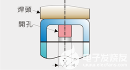 超声波焊接设计方案