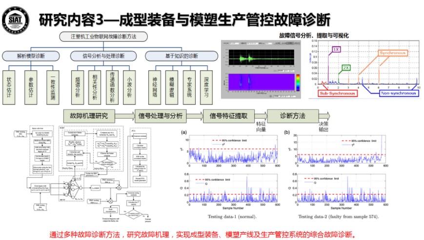 基于5G工业模组应用的智能化工厂