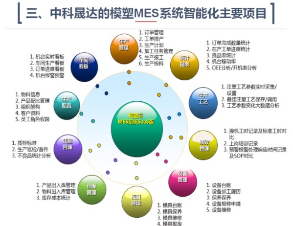 基于5G工业模组应用的智能化工厂