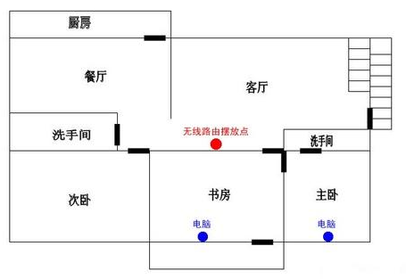 如何根據(jù)房屋大小選擇WiFi全覆蓋方案？