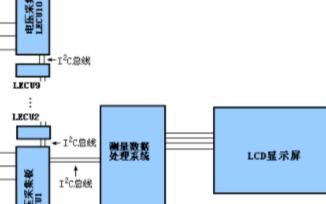 磷酸鐵鋰電池監(jiān)測(cè)管理系統(tǒng)BMS測(cè)試平臺(tái)的應(yīng)用研究