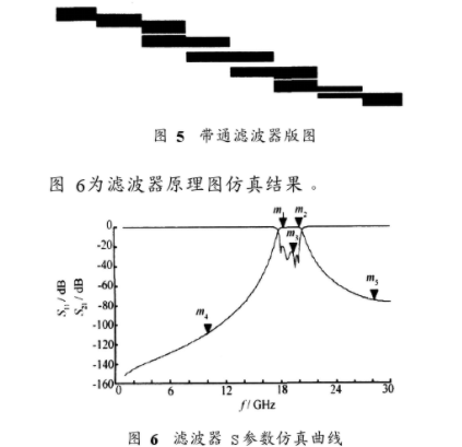 小型化K波段下變頻組件的設(shè)計(jì)