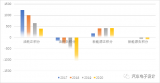 乘用车企业平均燃料消耗量与新能源汽车积分情况