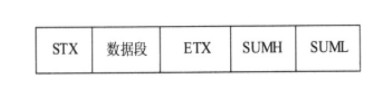 PLC聯(lián)網(wǎng)通信研究