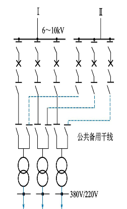 聊一聊配电线路的连接方式