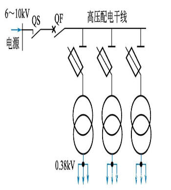 聊一聊配电线路的连接方式