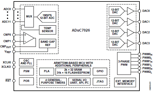 精密模拟微控制器ADuC7027的主要特性及应用电路分析