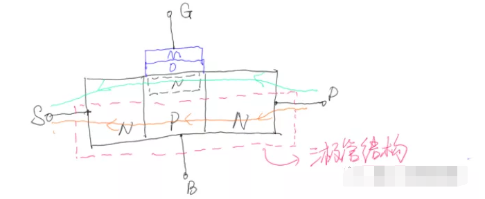 MOSFET