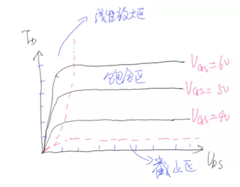 MOSFET