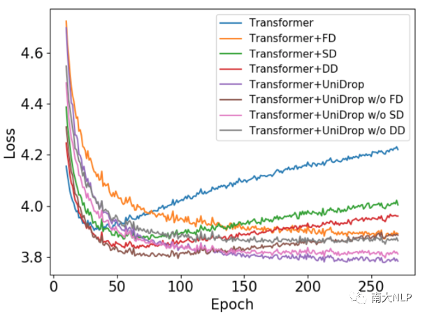 Transformer