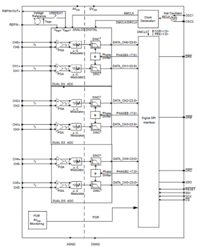 六路模拟前端MCP3903的主要特性及应用电路分析