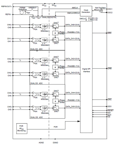 六路模擬前端MCP3903的主要特性及應(yīng)用電路分析