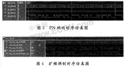 电力线载波扩频通信调制模块的设计