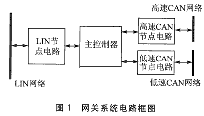 用于實現三種總線網絡通信的混合網關設計方案