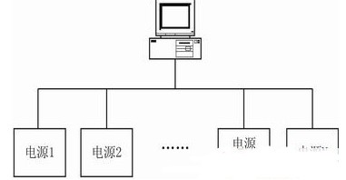 大功率开关电源系统通信模块设计