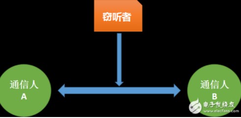 未来量子技术前景展望,量子通信解决信息安全问题