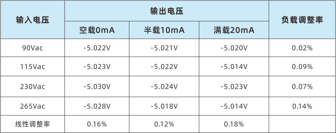 emc