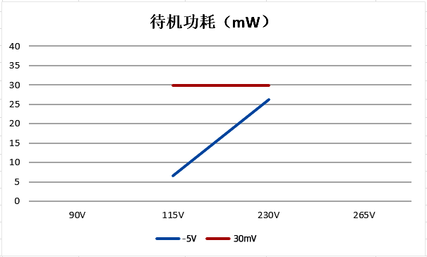 emc