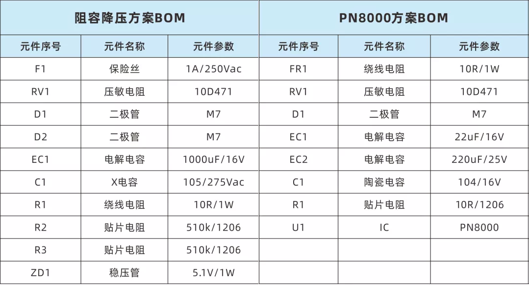 emc