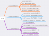 使用Redis时可能遇到哪些「坑」？