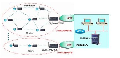 一文读懂zigbee通信技术的特点和性能