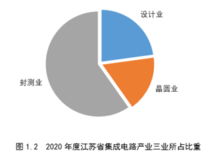 大数据中心