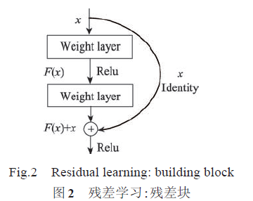 基于复合的深度神经网络的图像超分辨率重建