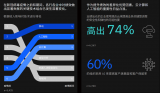 深度发问,解锁云计算与AI的绝对实力