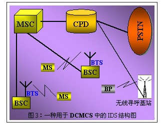 數(shù)字蜂窩移動通信系統(tǒng)安全技術(shù)的探討與分析