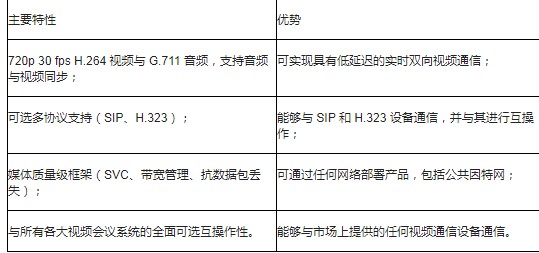 全新视频通信引擎VCE6467