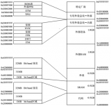 <b class='flag-5'>STM32</b>開發(fā)<b class='flag-5'>中</b>的<b class='flag-5'>位</b>帶<b class='flag-5'>操作</b>機(jī)制