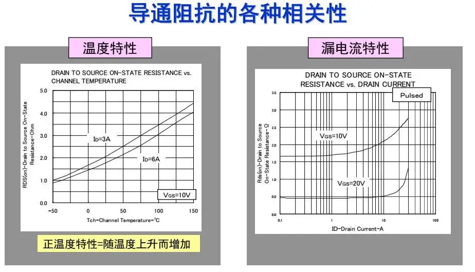 参数