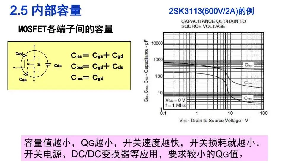 参数