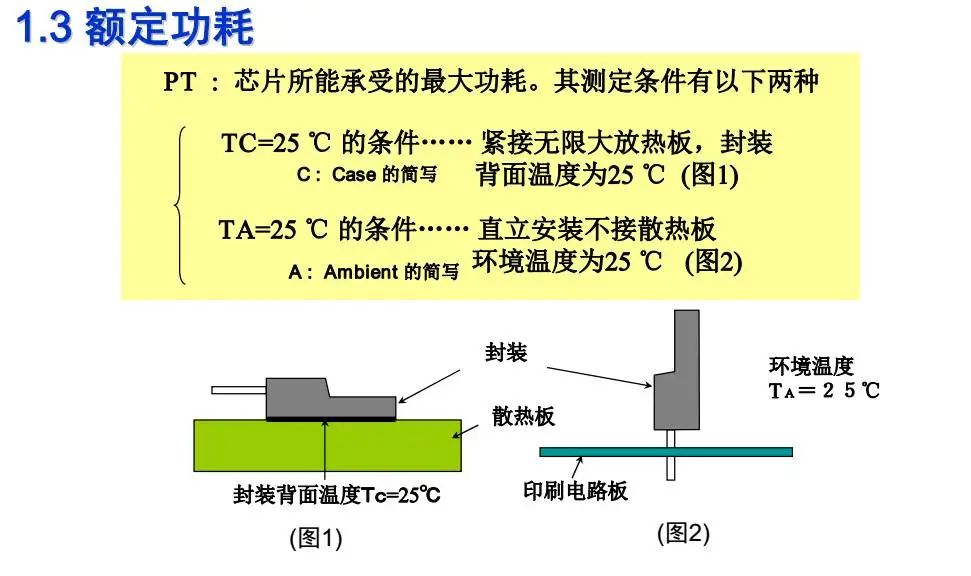 参数