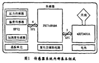 基于PIC单片机和nRF2401A和SP12实现汽车轮胎检测系统的设计