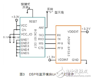 DSP与蓝牙模块UART口通信电路设计