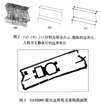 汽车电子