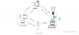 详解智能花盆设计与实现了如何实现案例