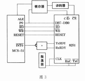 PC機(jī)與多MCS－51單片機(jī)間的串行通信設(shè)計?