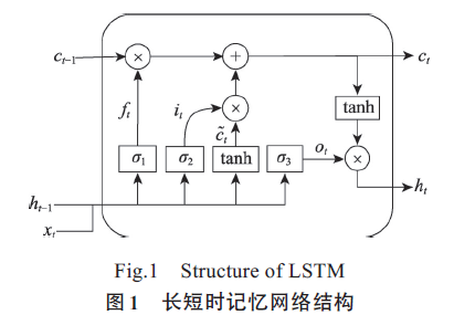 使用雙向長短時(shí)記憶網(wǎng)絡(luò)檢測跨站腳本攻擊