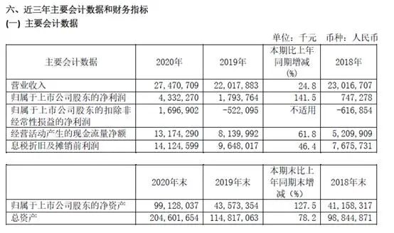 晶圆代工